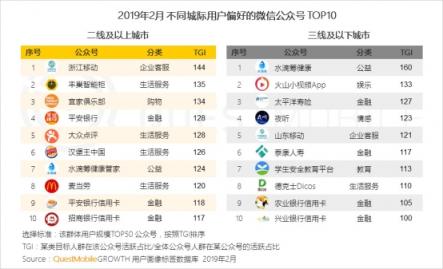 QuestMobile微信公号人群洞察报告