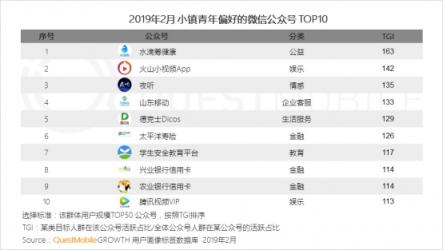 QuestMobile微信公号人群洞察报告