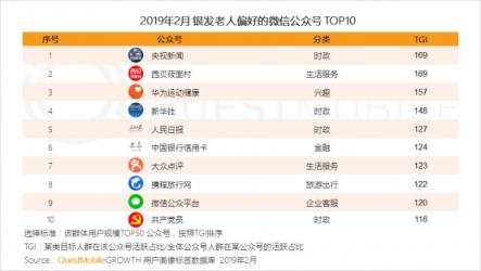 QuestMobile微信公号人群洞察报告