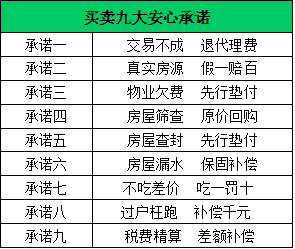 天津链家成立12周年 安心服务承诺再升级