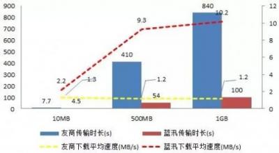 各个击破！解决多场景下CDN存储应用难题