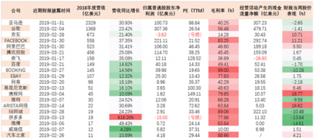 老虎中美互联网巨头ETF（TTTN）Q1净值收益22.78%