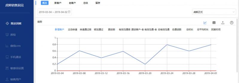 企业不知道如何管理员工微信？你该试试这个办法！