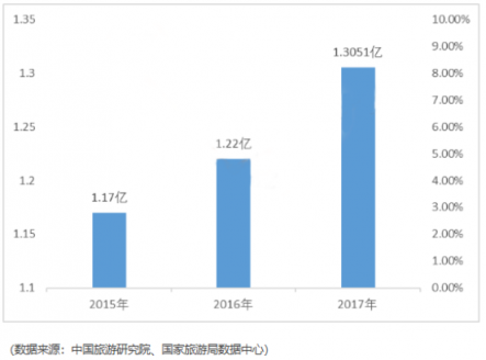 中国联通云游宝腾讯王卡震撼上市