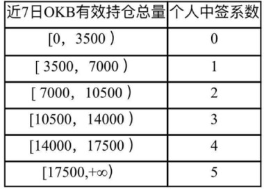 OK Jumpstart销售规则公布，或只是大户们才能玩得起的游戏？