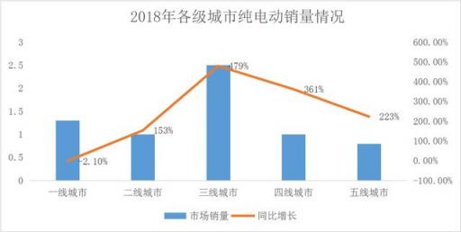 获2000万美金A轮融资！什马出行打造新能源产业互联网平台