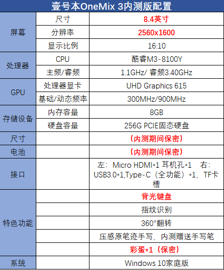 壹号本OneMix 3代新品曝光：8.4英寸可翻转，继续深耕商务市场