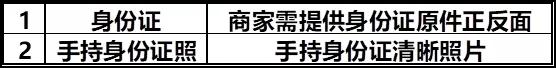 商户销售占比突破60% 苏宁拼购召开沭阳招商会