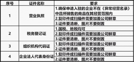 商户销售占比突破60% 苏宁拼购召开沭阳招商会