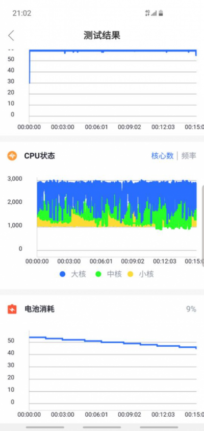 重返战场后的首张答卷得几分?——三星Galaxy S10深度体验