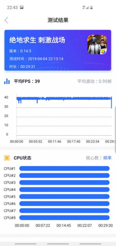 重返战场后的首张答卷得几分?——三星Galaxy S10深度体验