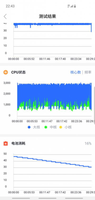 重返战场后的首张答卷得几分?——三星Galaxy S10深度体验