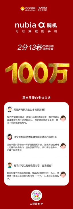 可穿戴手机努比亚α，苏宁开售2分13秒突破100万