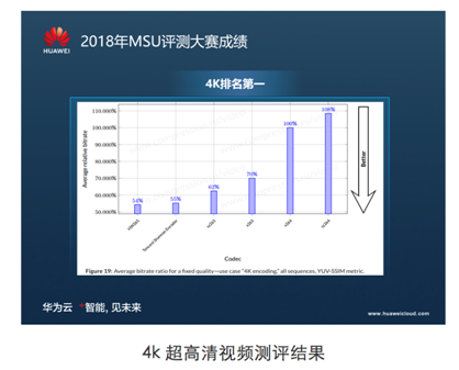 享受极致高清视频体验，揭秘华为云视频编解码技术