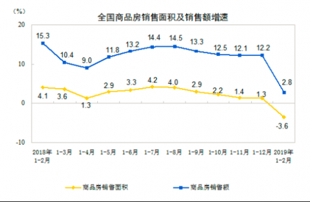 苏宁厨卫家装：凛冬如何活着？