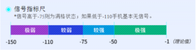 三大运营商信号强度对比：电信竟然不是最差的？