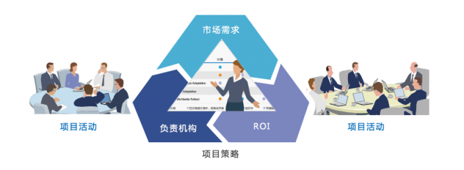 新晋总监直击：产品研发管理，一个系统即可！