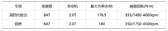 主力车型预售价仅25万元 北京现代第四代胜达究竟值不值得买？