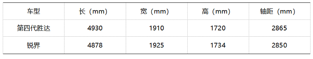 主力车型预售价仅25万元 北京现代第四代胜达究竟值不值得买？