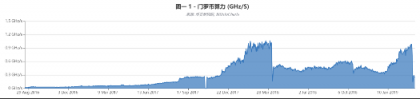 币安研究院：对门罗币最新分叉的观察