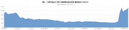 币安研究院：对门罗币最新分叉的观察