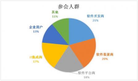 CDEC2019北京站回顾，4月25日上海站号角即将吹响~