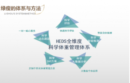 绿瘦不断夯实研发实力 引领广大居民树立科学体重管理理念