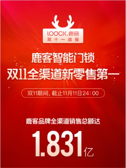 家装季再掀智能门锁争夺战，行业“二八定律”进一步凸显