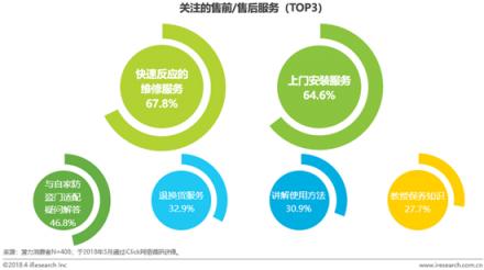 家装季再掀智能门锁争夺战，行业“二八定律”进一步凸显