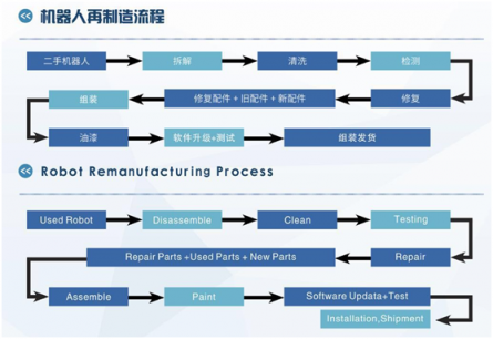 【硬核】半价就可以买到高品质一线品牌的机器人？在哈工共哲真的可以！