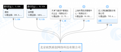 徐明星卸任OKCoin主体公司法人 “借壳”上市指日可待