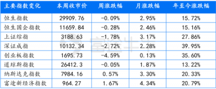 富途证券：超预期金融数据落地，推动恒指短期再度走高