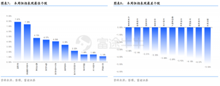 富途证券：超预期金融数据落地，推动恒指短期再度走高