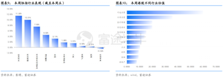 富途证券：超预期金融数据落地，推动恒指短期再度走高