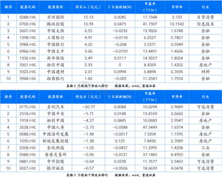 富途证券：超预期金融数据落地，推动恒指短期再度走高