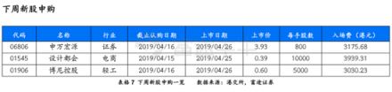 富途证券：超预期金融数据落地，推动恒指短期再度走高