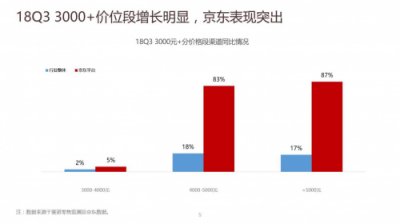 京东4月手机新品季 联手vivo 打造年轻潮品、引领品质服务升级