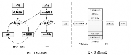 安路科技EF2 SOC实现单芯片U盘文件读取