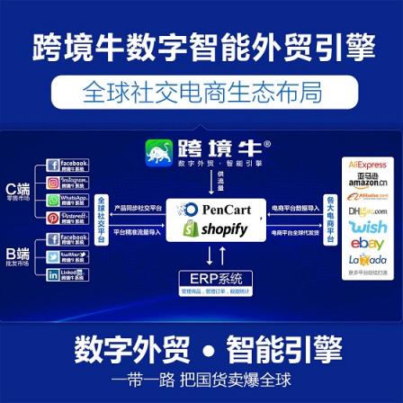 数字云WhatsApp群控可以使您的业务受益的5个领域