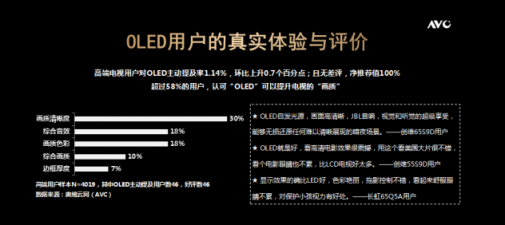 55吋跌破7000元 苏宁助OLED飞入百姓客厅