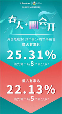 新品引爆高端市场 海信OTT营销再升级