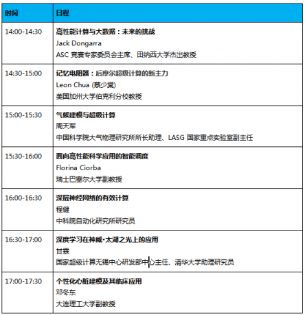 Top500发起人和忆阻器提出人将出席ASC19国际超算与AI高峰论坛