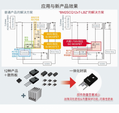 ROHM推出内置1700V SiC MOSFET的AC/DC转换器IC