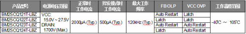 ROHM推出内置1700V SiC MOSFET的AC/DC转换器IC