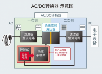 ROHM推出内置1700V SiC MOSFET的AC/DC转换器IC