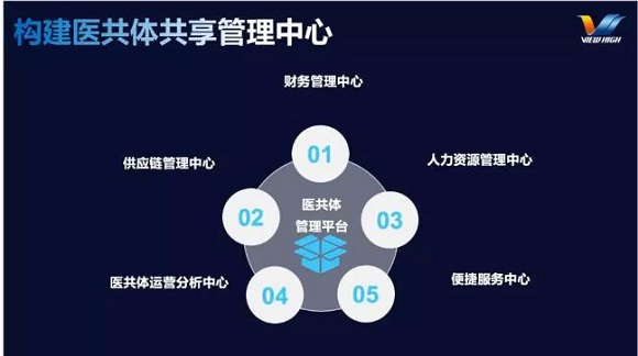 互联互通 资源整合——东软望海亮相CHINC，助力医院信息化改革