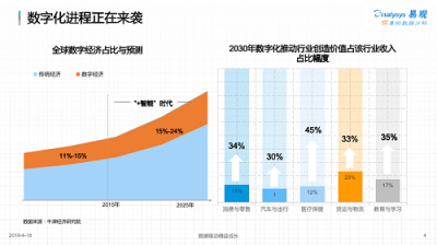 易观孙梦子：数字化变革待掘金矿，易观方舟助力企业数字化精细运营