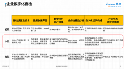 易观孙梦子：数字化变革待掘金矿，易观方舟助力企业数字化精细运营