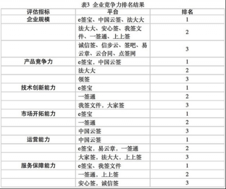 多方出手点燃电子签名市场，爆点就在今年？