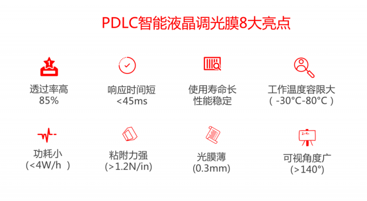 可以取代传统窗帘 华科创智PDLC调光膜究竟是什么神仙技术?